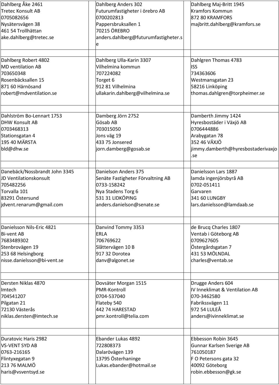 s e Dahlberg Maj-Britt 1945 Kramfors Kommun 872 80 KRAMFORS majbritt.dahlberg@kramfors.se Dahlberg Robert 4802 MD ventilation AB 703650348 Rosenbäcksallen 15 871 60 Härnösand robert@mdventilation.