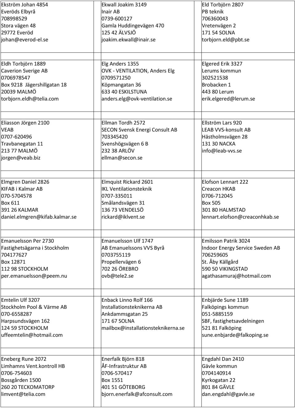 com Elg Anders 1355 OVK - VENTILATION, Anders Elg 0709571250 Köpmangatan 36 633 40 ESKILSTUNA anders.elg@ovk-ventilation.se Elgered Erik 3327 Lerums kommun 302521538 Brobacken 1 443 80 Lerum erik.
