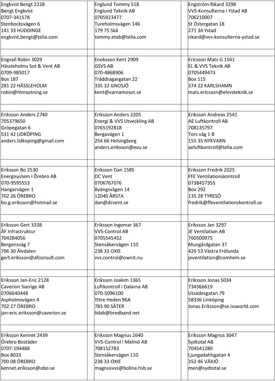 se Engvall Robin 3029 Hässleholms Sot & Vent AB 0709-985017 Box 187 281 22 HÄSSLEHOLM robin@hlmsotning.se Enoksson Kent 2909 GSVS AB 070-4868906 Tråddragargatan 22 335 32 GNOSJÖ kent@varnamosot.