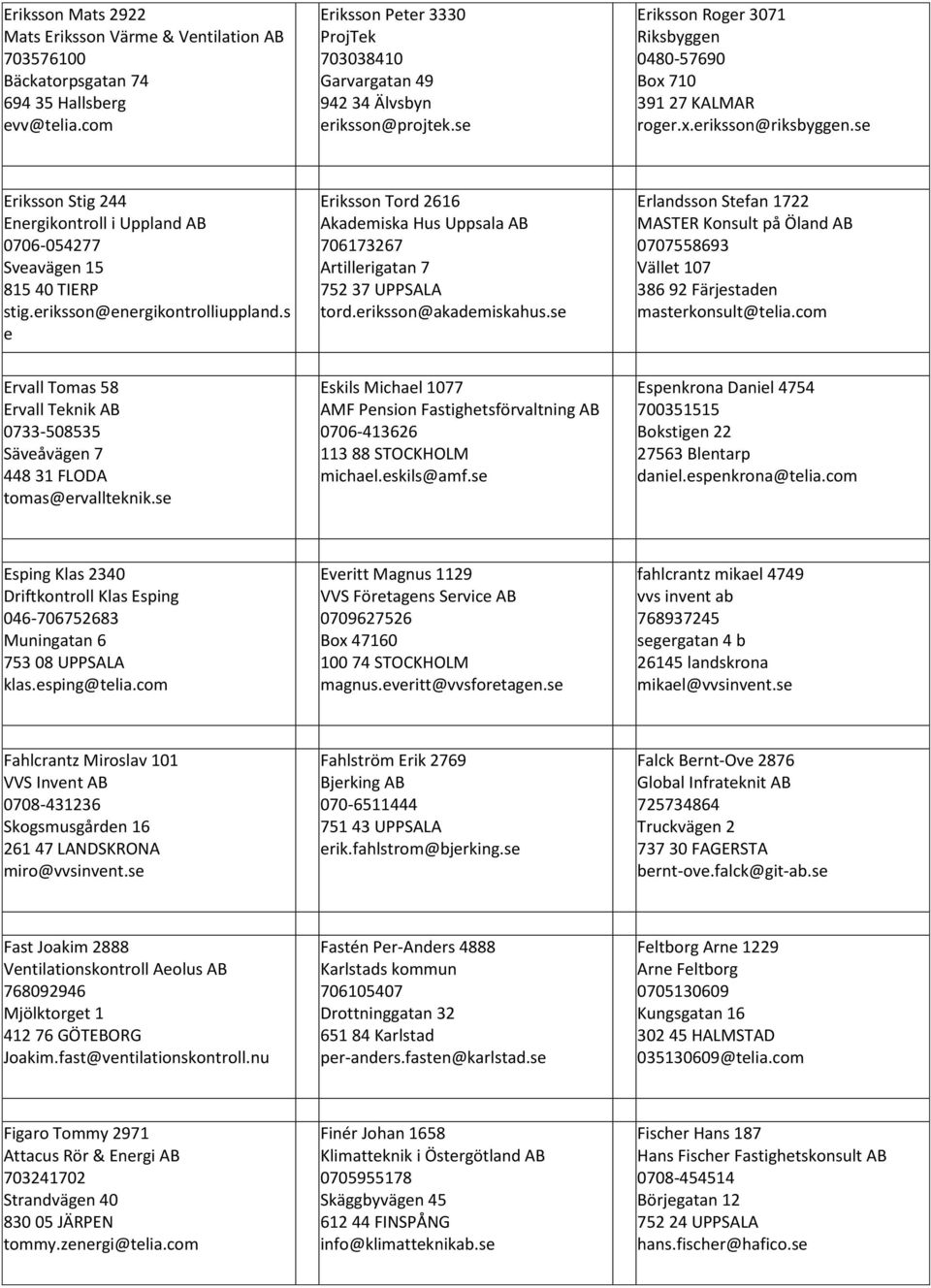 se Eriksson Stig 244 Energikontroll i Uppland AB 0706-054277 Sveavägen 15 815 40 TIERP stig.eriksson@energikontrolliuppland.