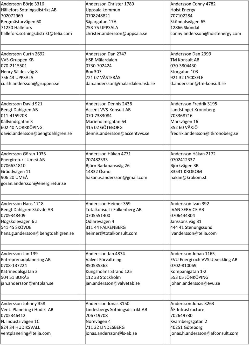 andersson@hoistenergy.com Andersson Curth 2692 VVS-Gruppen KB 070-2115501 Henry Säldes väg 8 756 43 UPPSALA curth.andersson@gruppen.