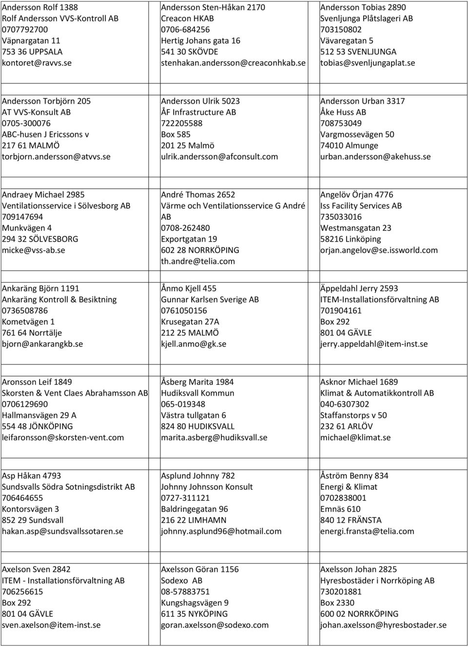 se Andersson Tobias 2890 Svenljunga Plåtslageri AB 703150802 Vävaregatan 5 512 53 SVENLJUNGA tobias@svenljungaplat.