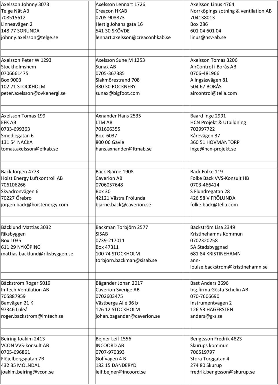 se Axelsson Peter W 1293 Stockholmshem 0706661475 Box 9003 102 71 STOCKHOLM peter.axelsson@ovkenergi.se Axelsson Sune M 1253 Sunax AB 0705-367385 Slakmörestrand 708 380 30 ROCKNEBY sunax@bigfoot.