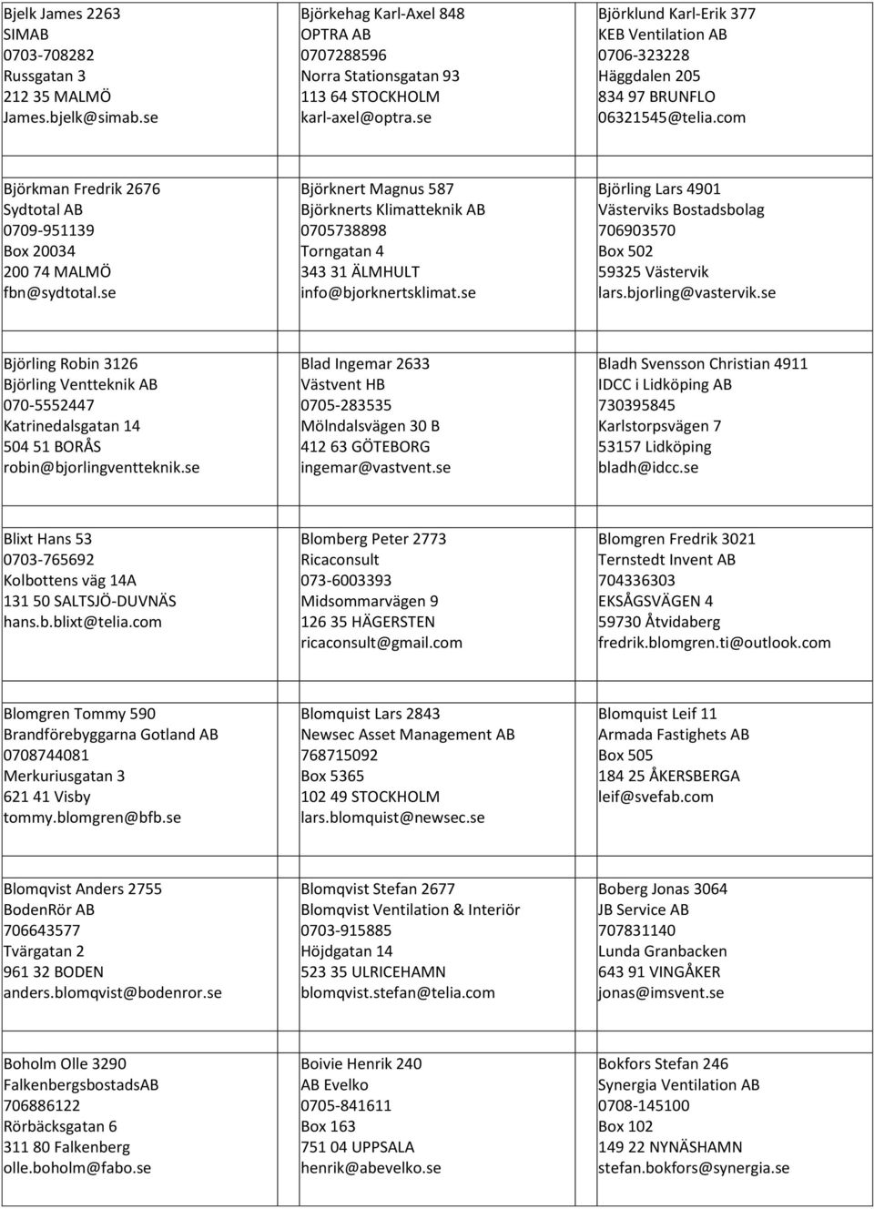 se Björknert Magnus 587 Björknerts Klimatteknik AB 0705738898 Torngatan 4 343 31 ÄLMHULT info@bjorknertsklimat.se Björling Lars 4901 Västerviks Bostadsbolag 706903570 Box 502 59325 Västervik lars.