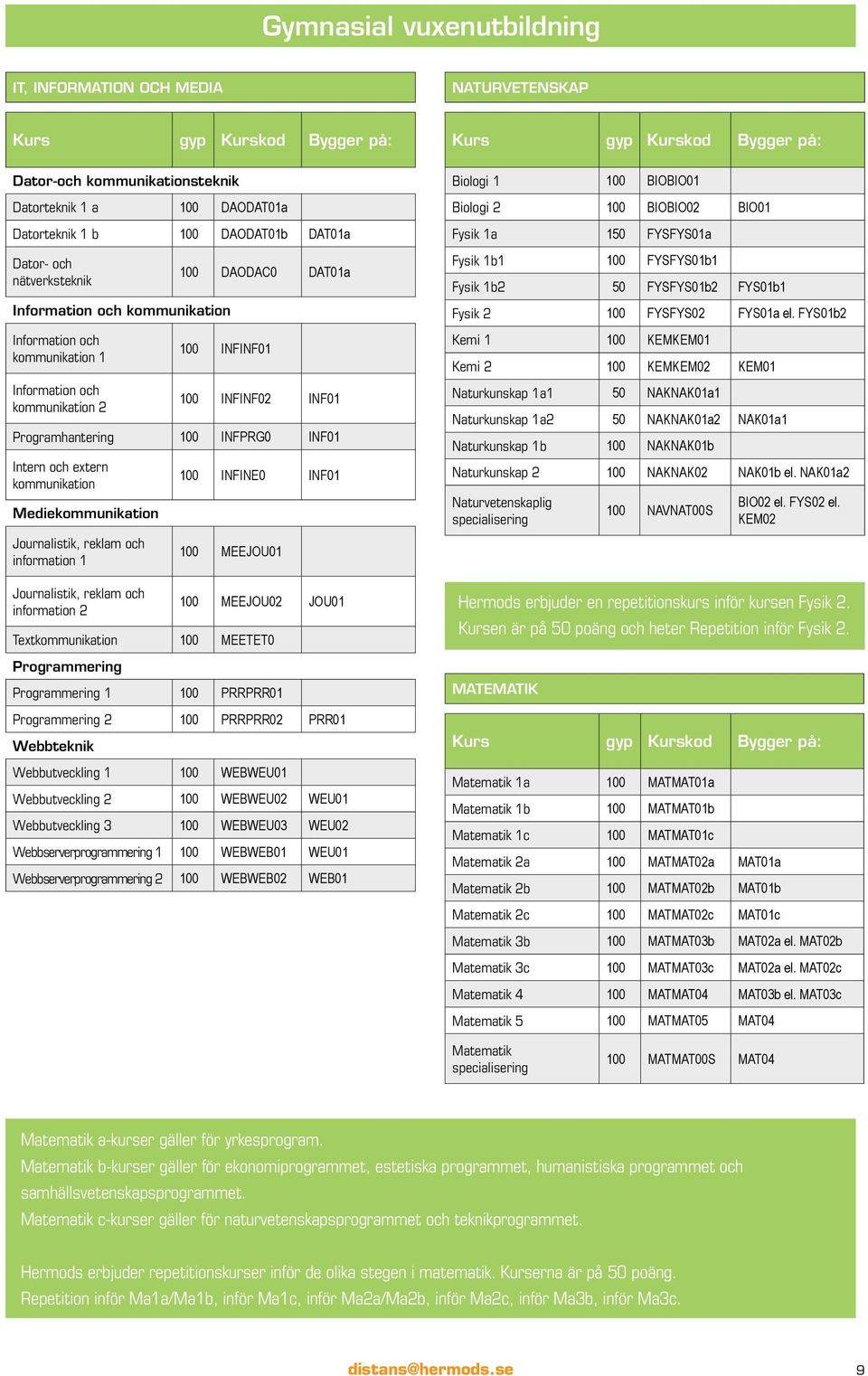 Intern och extern kommunikation Mediekommunikation Journalistik, reklam och information 1 Journalistik, reklam och information 2 100 INFINE0 INF01 100 MEEJOU01 100 MEEJOU02 JOU01 Textkommunikation