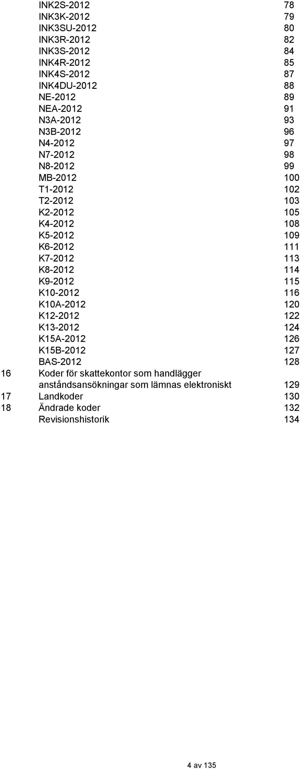 K8-2012 114 K9-2012 115 K10-2012 116 K10A-2012 120 K12-2012 122 K13-2012 124 K15A-2012 126 K15B-2012 127 BAS-2012 128 16 Koder för