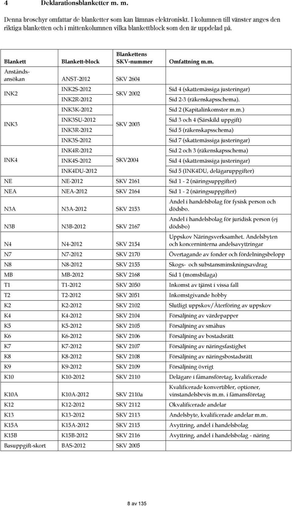 Blankett Blankett-block Blankettens SKV-nummer Anståndsansökan AST-2012 SKV 2604 IK2 IK3 IK4 IK2S-2012 IK2R-2012 IK3K-2012 IK3SU-2012 IK3R-2012 IK3S-2012 IK4R-2012 IK4S-2012 IK4DU-2012 SKV 2002 SKV