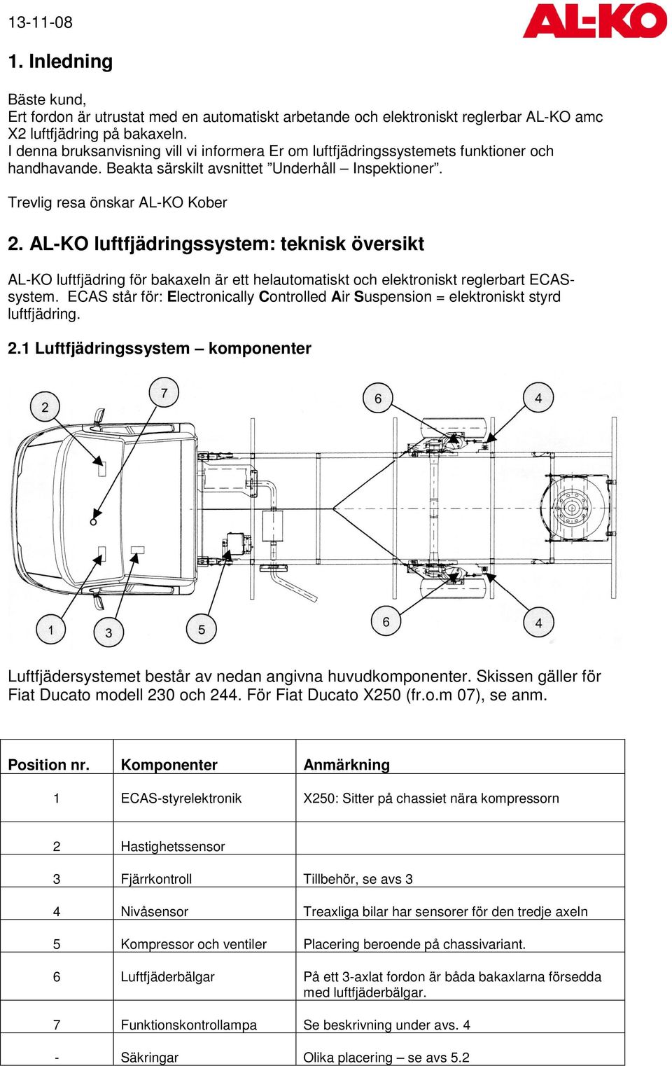 AL-KO luftfjädringssystem: teknisk översikt AL-KO luftfjädring för bakaxeln är ett helautomatiskt och elektroniskt reglerbart ECASsystem.