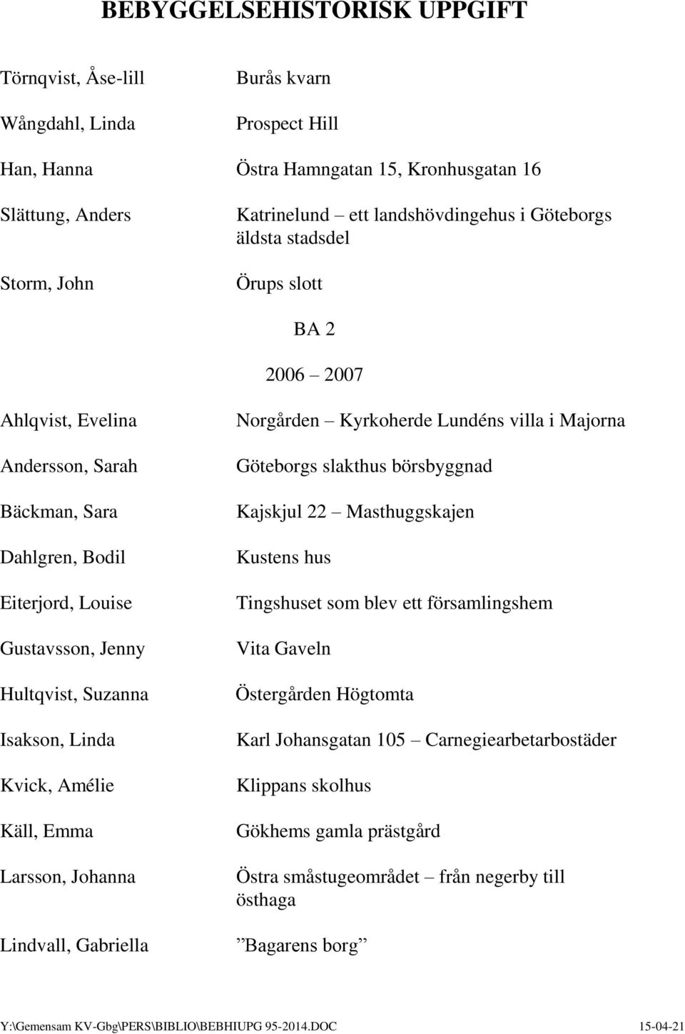 Käll, Emma Larsson, Johanna Lindvall, Gabriella Norgården Kyrkoherde Lundéns villa i Majorna Göteborgs slakthus börsbyggnad Kajskjul 22 Masthuggskajen Kustens hus Tingshuset som blev ett