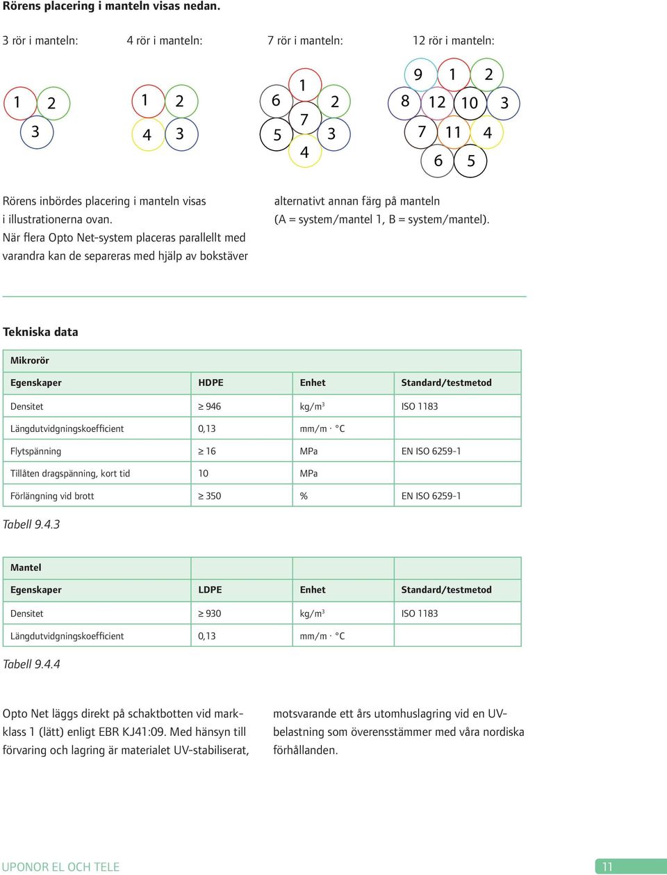 När flera Opto Net-system placeras parallellt med varandra kan de separeras med hjälp av bokstäver alternativt annan färg på manteln (A = system/mantel 1, B = system/mantel).