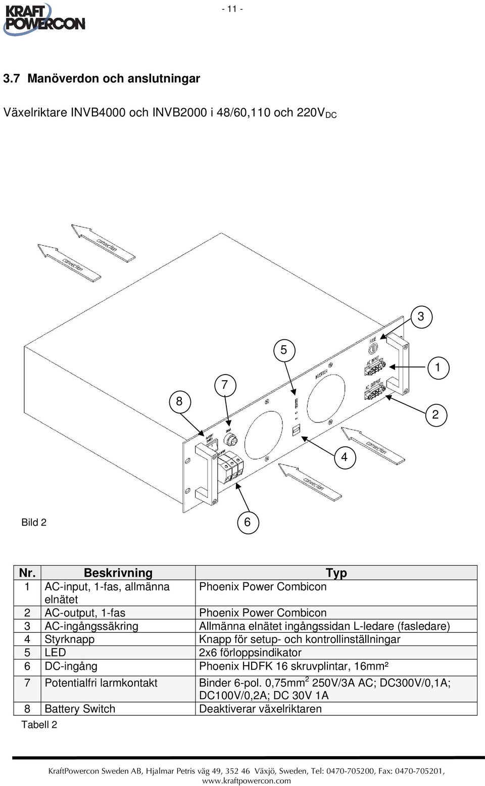 elnätet ingångssidan L-ledare (fasledare) 4 Styrknapp Knapp för setup- och kontrollinställningar 5 LED 2x6 förloppsindikator 6 DC-ingång Phoenix