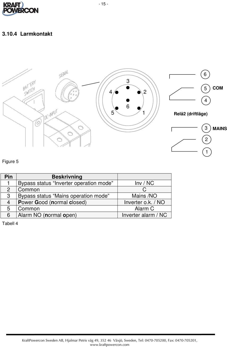 Beskrivning 1 Bypass status Inverter operation mode Inv / NC 2 Common C 3 Bypass