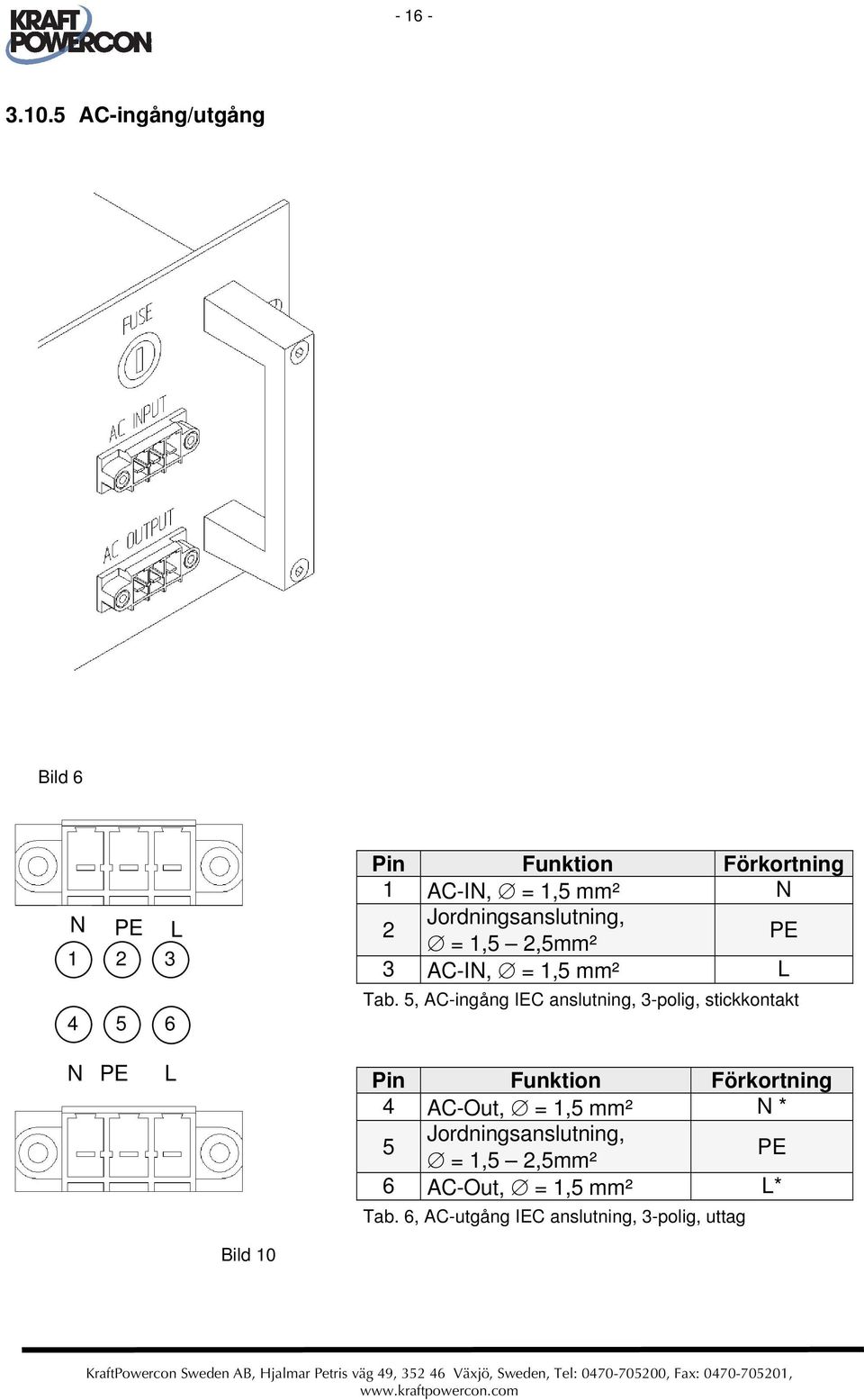 Jordningsanslutning, = 1,5 2,5mm² PE 3 AC-IN, = 1,5 mm² L Tab.