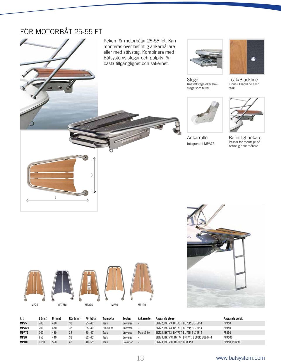 B L MP75 MP75BL MPA75 MP90 MP100 Art L (mm) B (mm) Rör (mm) För båtar Trampyta Beslag Ankarrulle Passande stege Passande pulpit MP75 700 480 32 25-40 Teak Universal - BKT72, BKT73, BKT73T, BU75P,