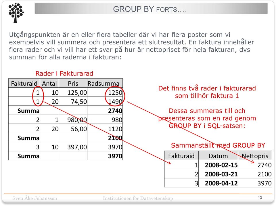 Antal Pris Radsumma 1 10 125,00 1250 1 20 74,50 1490 Summa 2740 2 1 980,00 980 2 20 56,00 1120 Summa 2100 3 10 397,00 3970 Det finns två rader i fakturarad som tillhör