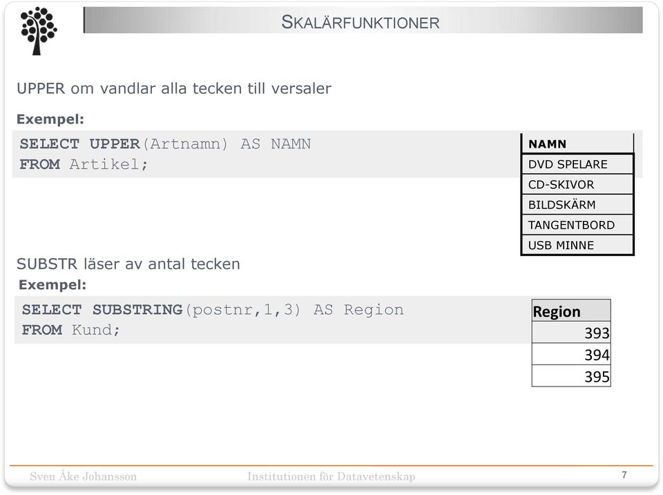 tecken SELECT SUBSTRING(postnr,1,3) AS Region FROM Kund; NAMN DVD