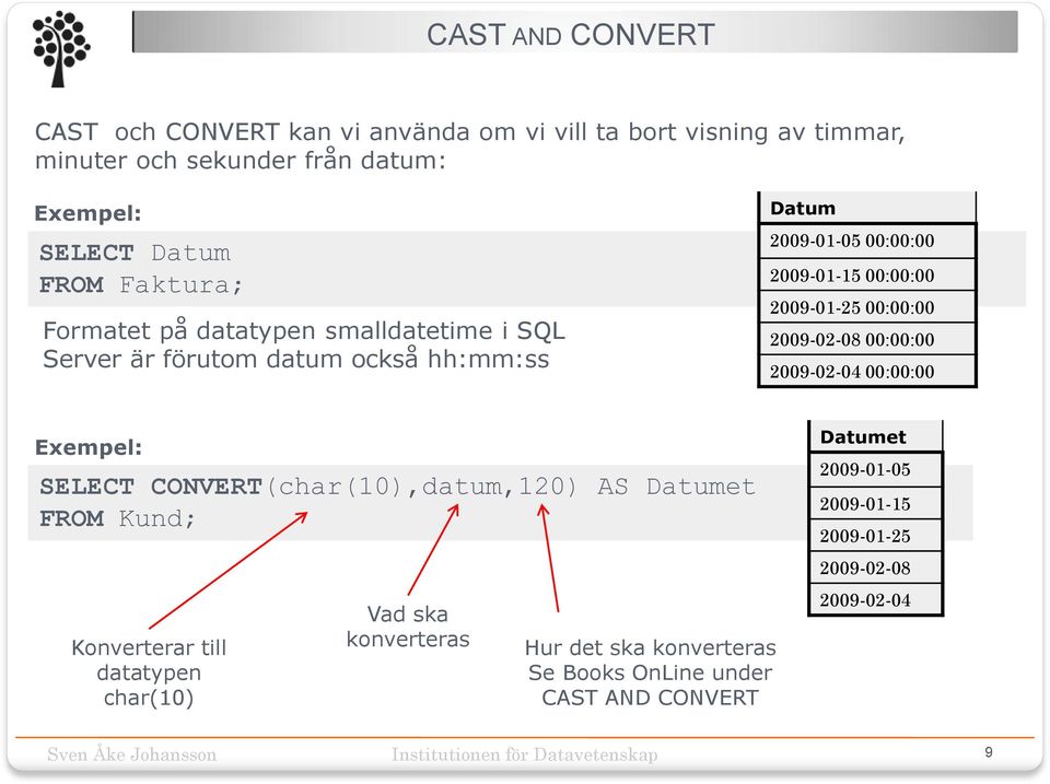 2009-01-25 00:00:00 2009-02-08 00:00:00 2009-02-04 00:00:00 SELECT CONVERT(char(10),datum,120) AS Datumet FROM Kund; Konverterar till datatypen