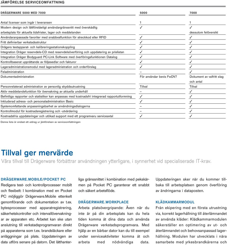 kalibreringsstationskoppling Integration Dräger reservdels-cd med reservdelsöverföring och uppdatering av prislistan Integration Dräger Bodyguard PC-Link Software med överföringsfunktionen Datalog