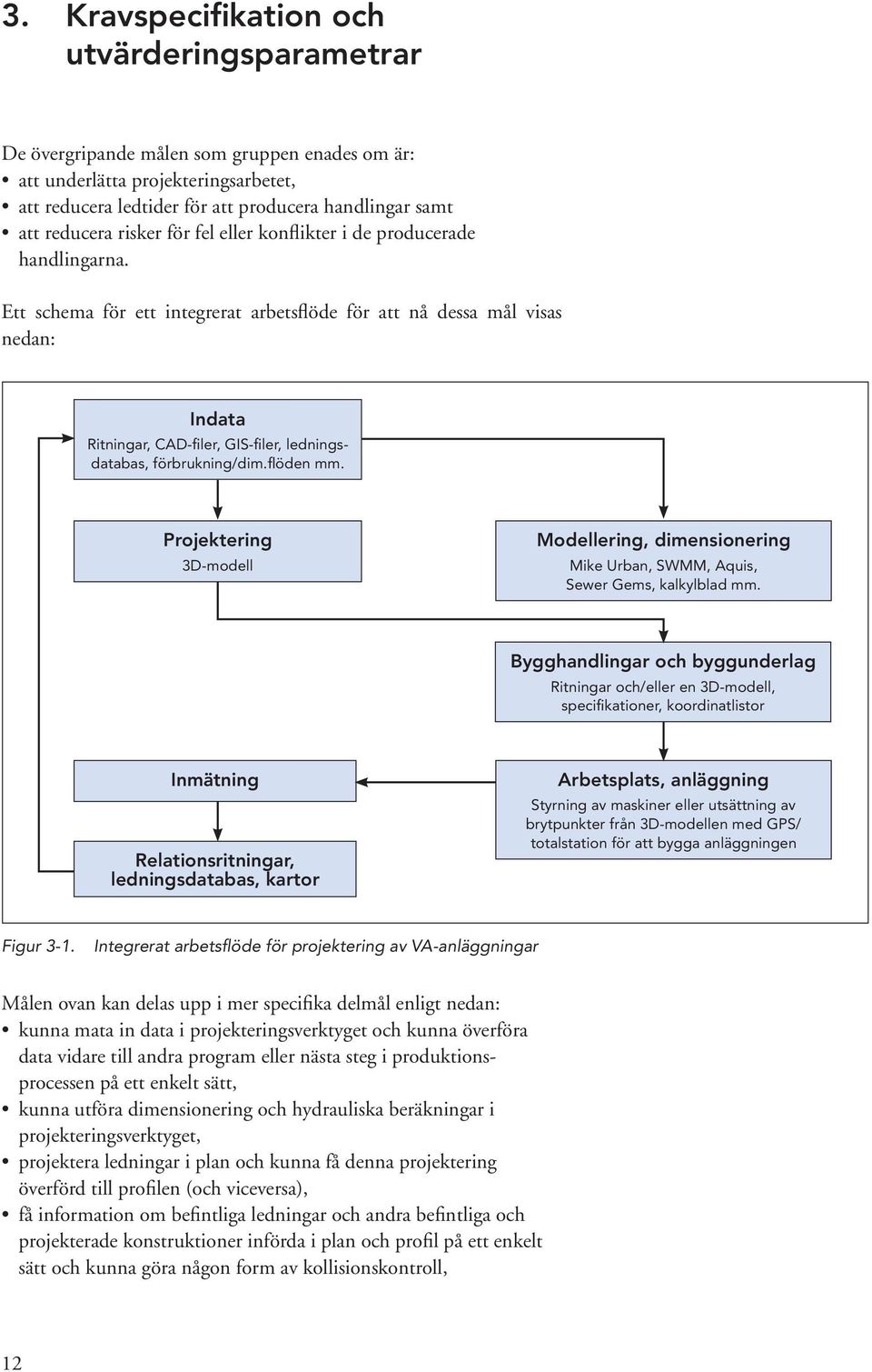 Ett schema för ett integrerat arbetsflöde för att nå dessa mål visas nedan: Indata Ritningar, CAD-filer, GIS-filer, ledningsdatabas, förbrukning/dim.flöden mm.