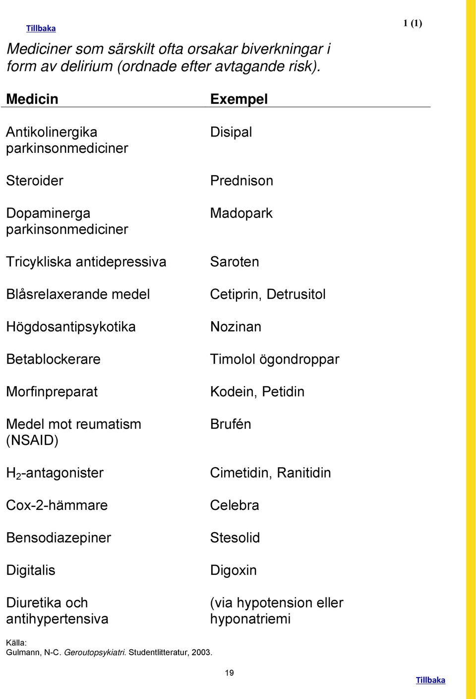 Blåsrelaxerande medel Cetiprin, Detrusitol Högdosantipsykotika Nozinan Betablockerare Timolol ögondroppar Morfinpreparat Kodein, Petidin Medel mot reumatism (NSAID)