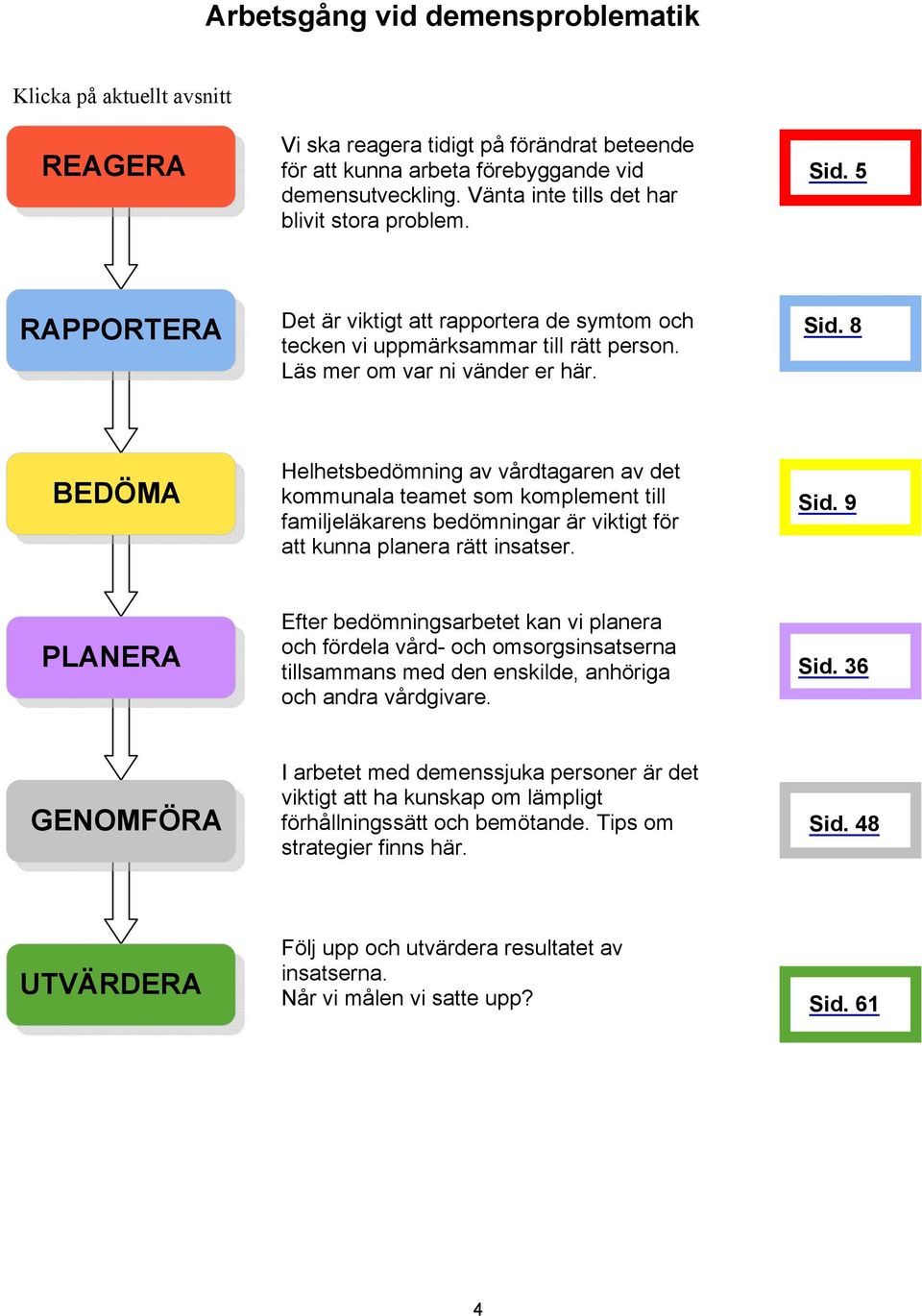 8 Helhetsbedömning av vårdtagaren av det kommunala teamet som komplement till familjeläkarens bedömningar är viktigt för att kunna planera rätt insatser. Sid.