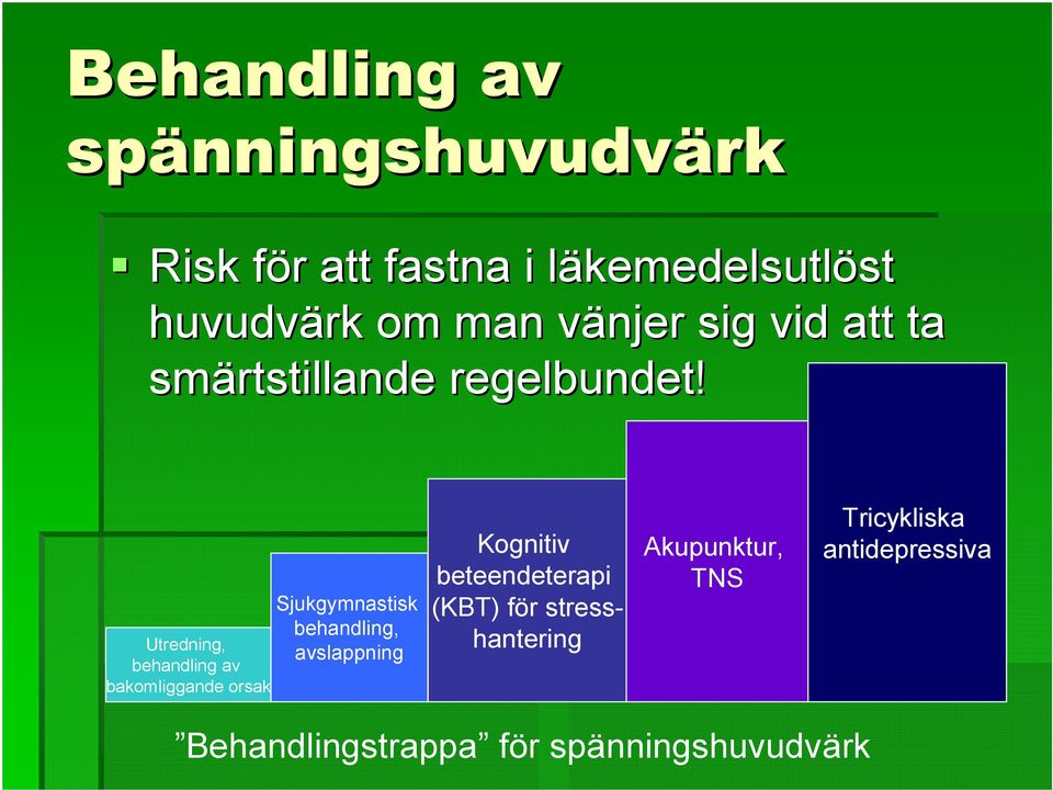 Utredning, behandling av bakomliggande orsak Sjukgymnastisk behandling, avslappning Kognitiv