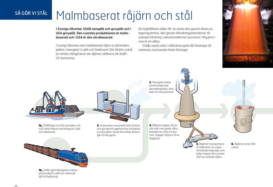 De höghållfasta stålen får sin styrka dels genom tillsats av legeringsämnen, dels genom tillverkningsmetoderna, till exempel härdning i sekundsnabba kyl-processer. Hög precision är ett villkor.