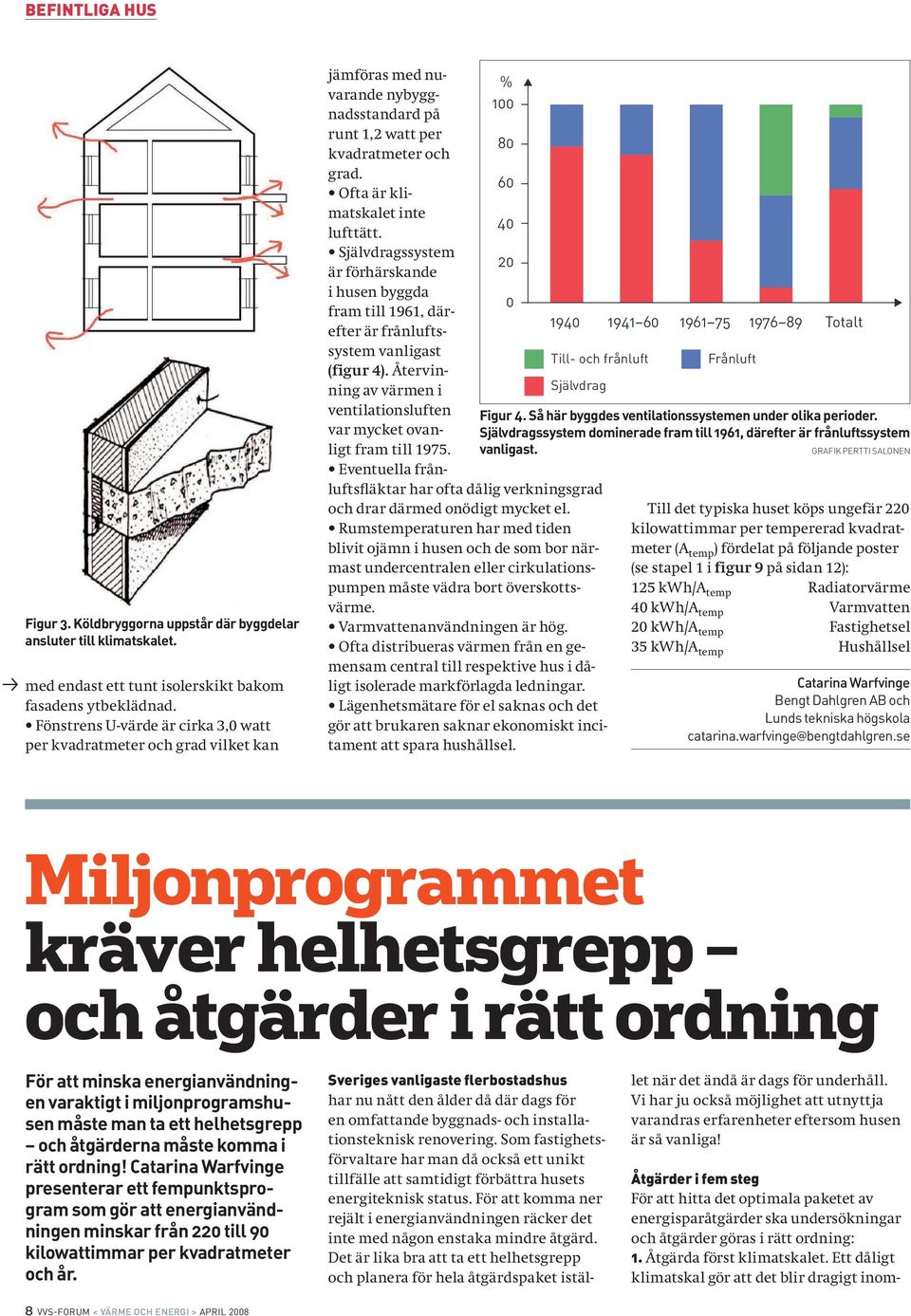 Ofta är klimatskalet inte lufttätt. Självdragssystem är förhärskande i husen byggda fram till 1961, därefter är frånluftssystem vanligast (figur 4).