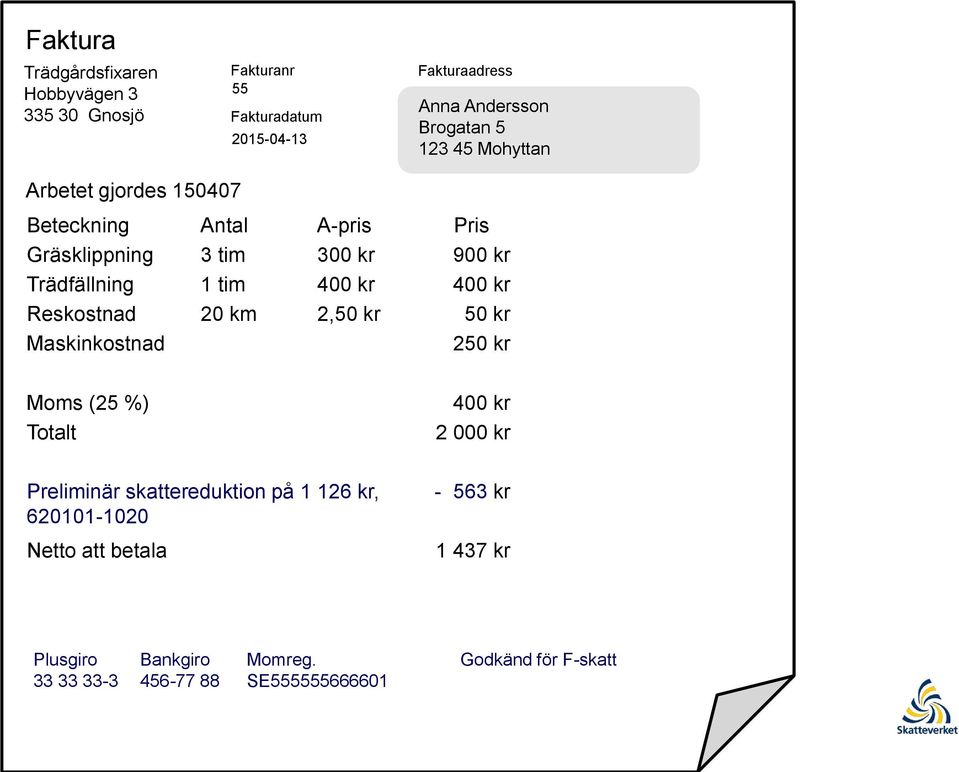 400 kr Reskostnad 20 km 2,50 kr 50 kr Maskinkostnad 250 kr Moms (25 %) Totalt Preliminär skattereduktion på 1 126 kr, 620101-1020