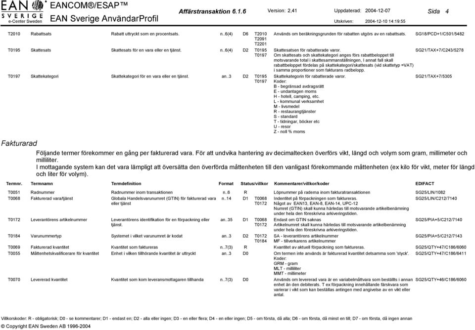 SG21/TAX+7/C243/5278 Om skattesats och skattekategori anges förs rabattbeloppet till motsvarande total i skattesammanställningen, I annat fall skall rabattbeloppet fördelas på