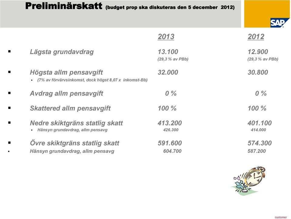 800 (7% av förvärvsinkomst, dock högst 8,07 x inkomst-bb) Avdrag allm pensavgift 0 % 0 % Skattered allm pensavgift 100 %