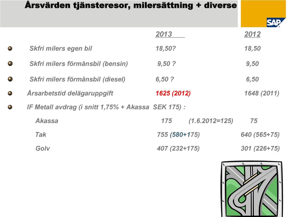 6,50 Årsarbetstid delägaruppgift 1625 (2012) 1648 (2011) IF Metall avdrag (i snitt 1,75% +