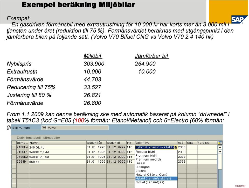 4 140 hk) Miljöbil Jämförbar bil Nybilspris 303.900 264.900 Extrautrustn 10.000 10.000 Förmånsvärde 44.703 Reducering till 75% 33.527 Justering till 80 % 26.