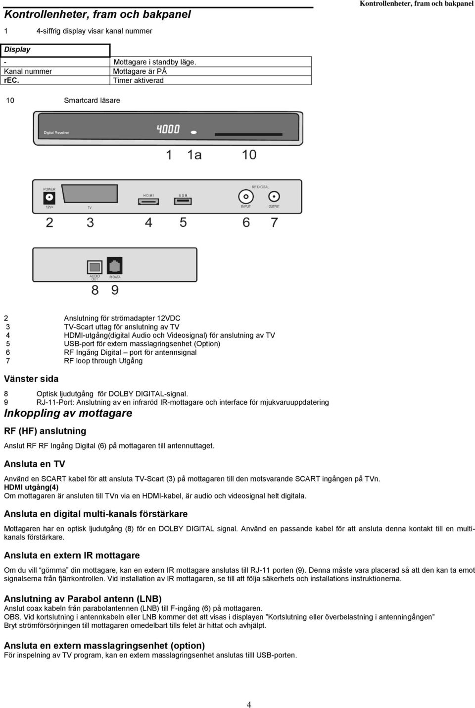 masslagringsenhet (Option) 6 RF Ingång Digital port för antennsignal 7 RF loop through Utgång Vänster sida 8 Optisk ljudutgång för DOLBY DIGITAL-signal.