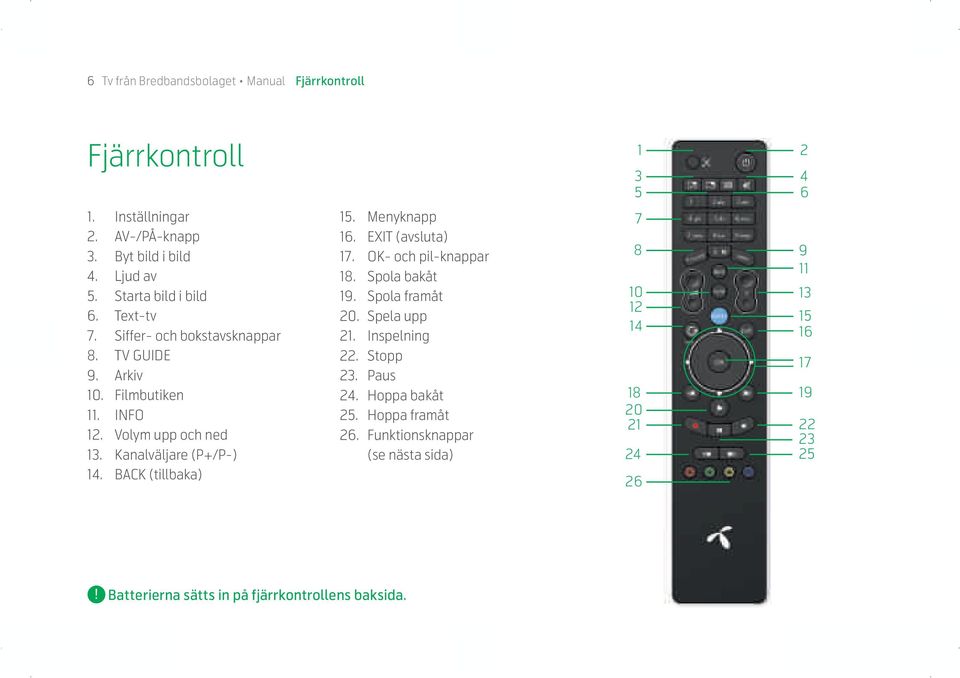 EXIT (avsluta) 17. OK- och pil-knappar 18. Spola bakåt 19. Spola framåt 20. Spela upp 21. Inspelning 22. Stopp 23. Paus 24. Hoppa bakåt 25. Hoppa framåt 26.