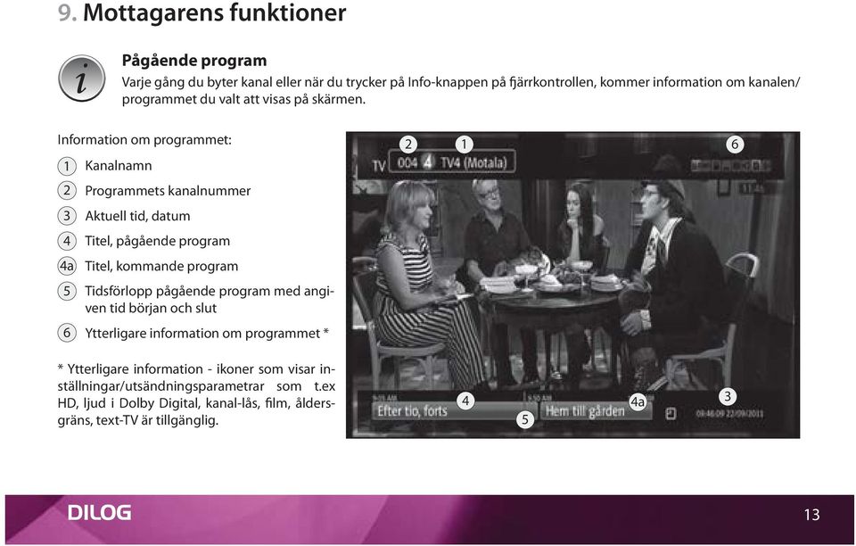 Information om programmet: 1 Kanalnamn 2 1 6 2 Programmets kanalnummer 3 Aktuell tid, datum 4 Titel, pågående program 4a Titel, kommande program 5