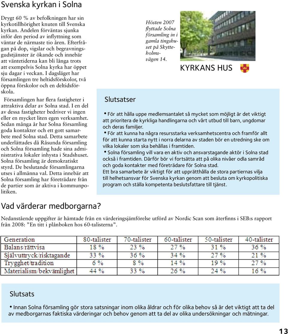 I dagsläget har församlingen tre heltidsförskolor, två öppna förskolor och en deltidsförskola. Församlingen har flera fastigheter i attraktiva delar av Solna stad.