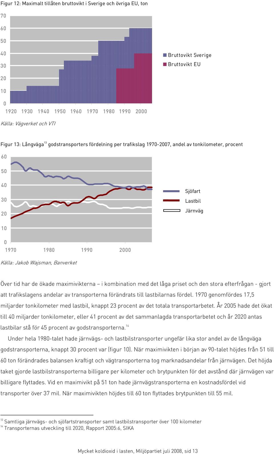 Över tid har de ökade maximivikterna i kombination med det låga priset och den stora efterfrågan - gjort att trafikslagens andelar av transporterna förändrats till lastbilarnas fördel.