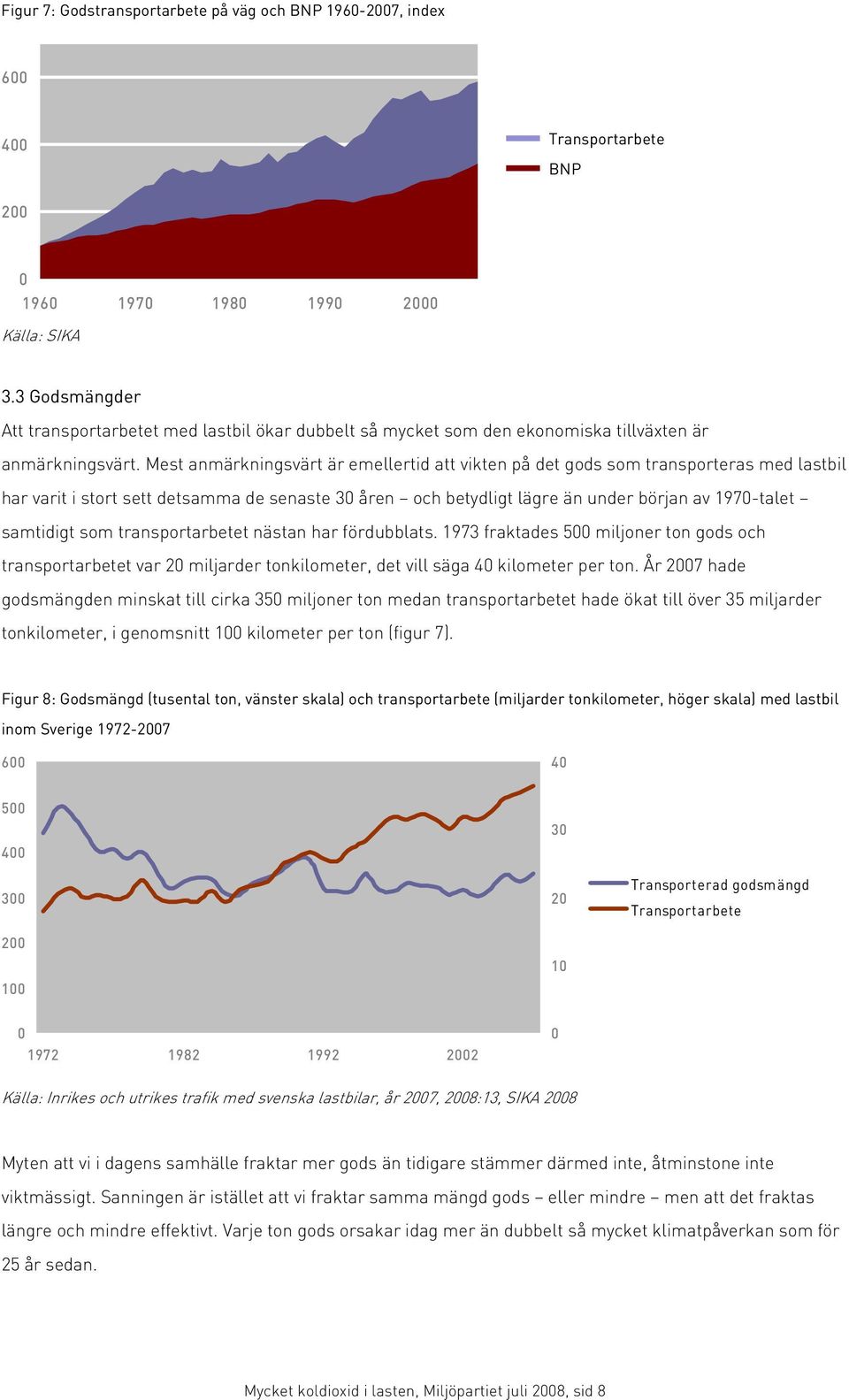 Mest anmärkningsvärt är emellertid att vikten på det gods som transporteras med lastbil har varit i stort sett detsamma de senaste 30 åren och betydligt lägre än under början av 1970-talet samtidigt