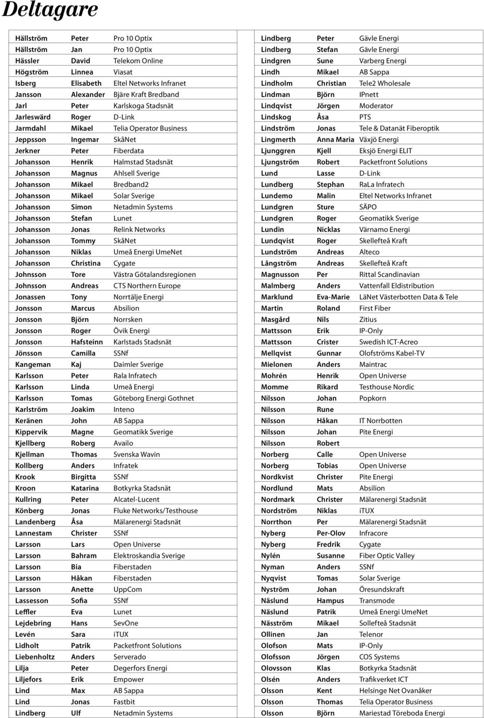 Ahlsell Sverige Johansson Mikael Bredband2 Johansson Mikael Solar Sverige Johansson Simon Netadmin Systems Johansson Stefan Lunet Johansson Jonas Relink Networks Johansson Tommy SkåNet Johansson