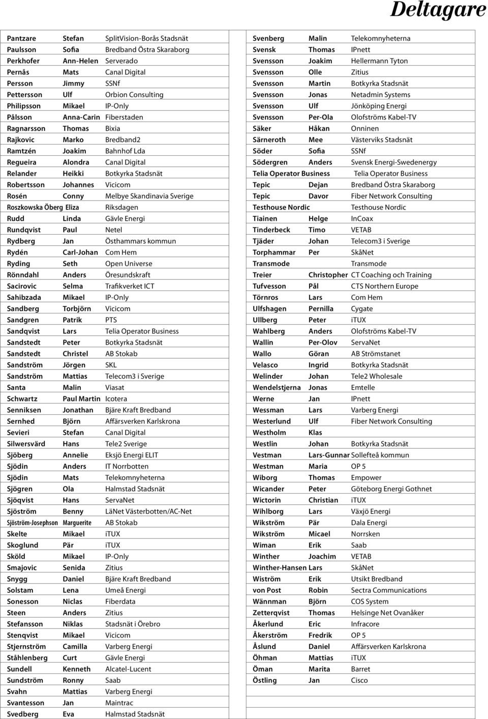 Stadsnät Robertsson Johannes Vicicom Rosén Conny Melbye Skandinavia Sverige Roszkowska Öberg Eliza Riksdagen Rudd Linda Gävle Energi Rundqvist Paul Netel Rydberg Jan Östhammars kommun Rydén