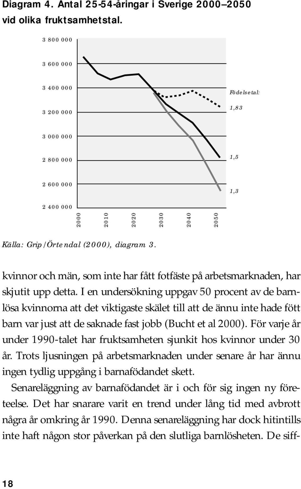 kvinnor och män, som inte har fått fotfäste på arbetsmarknaden, har skjutit upp detta.