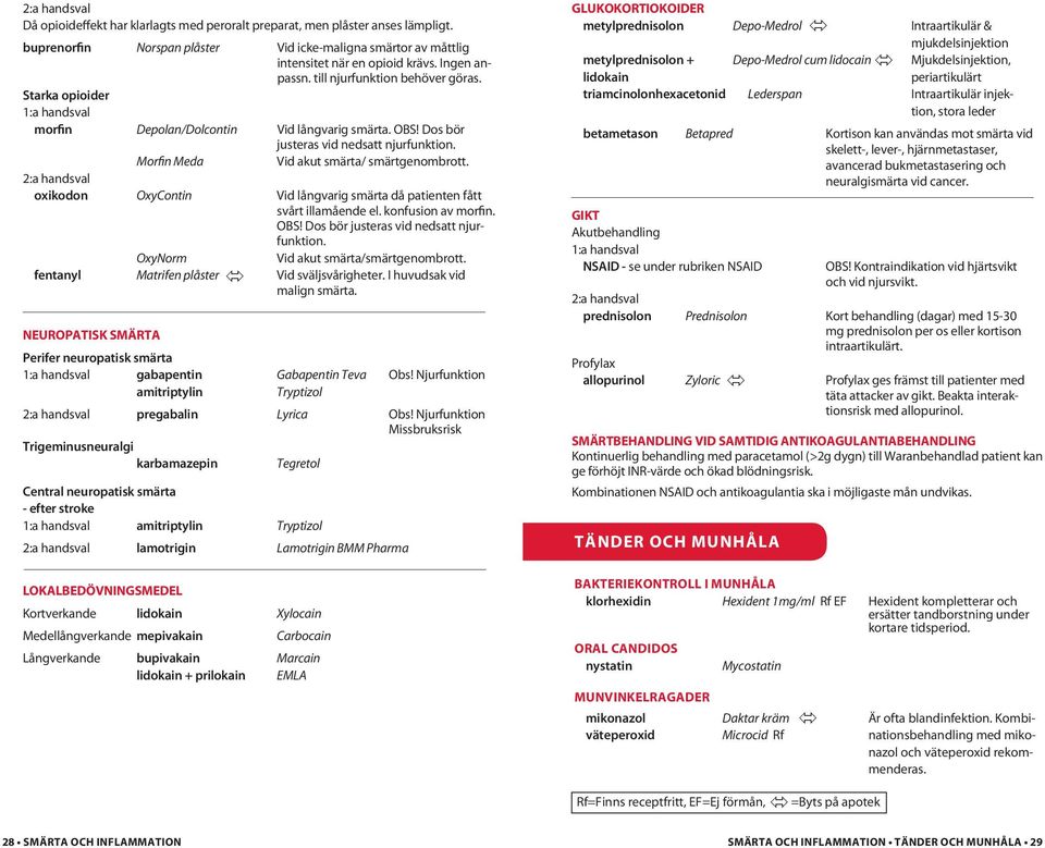 Morfin Meda Vid akut smärta/ smärtgenombrott. 2:a handsval oxikodon OxyContin Vid långvarig smärta då patienten fått svårt illamående el. konfusion av morfin. OBS!