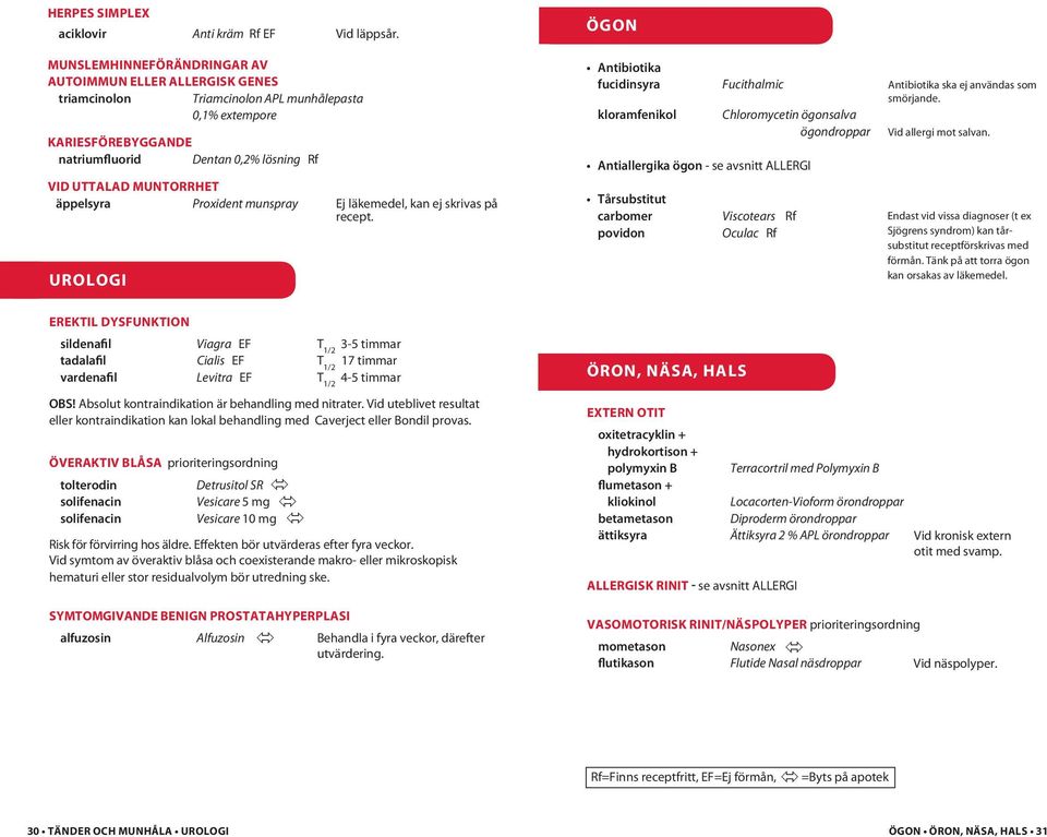 äppelsyra Proxident munspray Ej läkemedel, kan ej skrivas på recept. urologi ögon Antibiotika fucidinsyra Fucithalmic Antibiotika ska ej användas som smörjande.