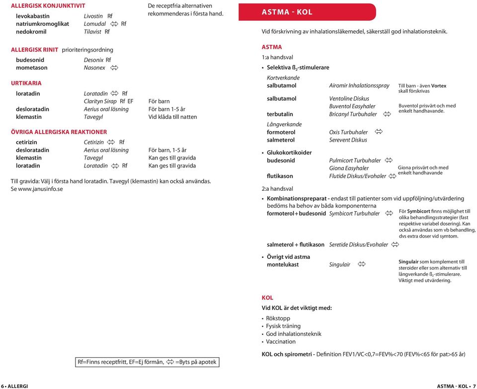 Allergisk rinit prioriteringsordning budesonid Desonix Rf mometason Nasonex urtikaria loratadin Loratadin Rf Clarityn Sirap Rf EF För barn desloratadin Aerius oral lösning För barn 1-5 år klemastin