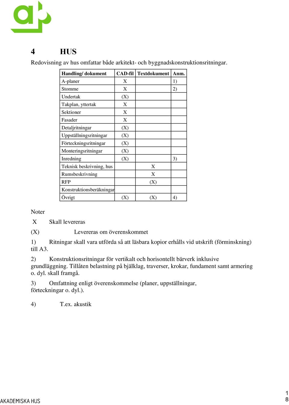 hus Rumsbeskrivning RFP Konstruktionsberäkningar () Övrigt () () 4) Skall levereras Levereras om överenskommet 1) Ritningar skall vara utförda så att läsbara kopior erhålls vid utskrift