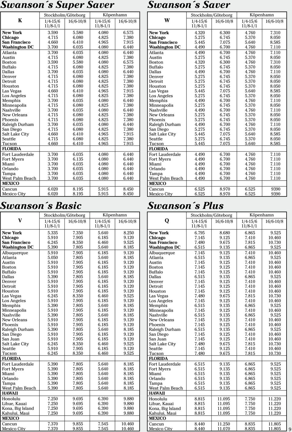 66 6.41 4.965 7.915 Los Angeles 4.715 6.8 4.825 7.38 Memphis 3.7 6.35 4.8 6.44 Minneapolis 4.715 6.8 4.825 7.38 Nashville 3.7 6.35 4.8 6.44 New Orleans 4.715 6.8 4.825 7.38 Phoenix 4.715 6.8 4.825 7.38 Raleigh Durham 3.