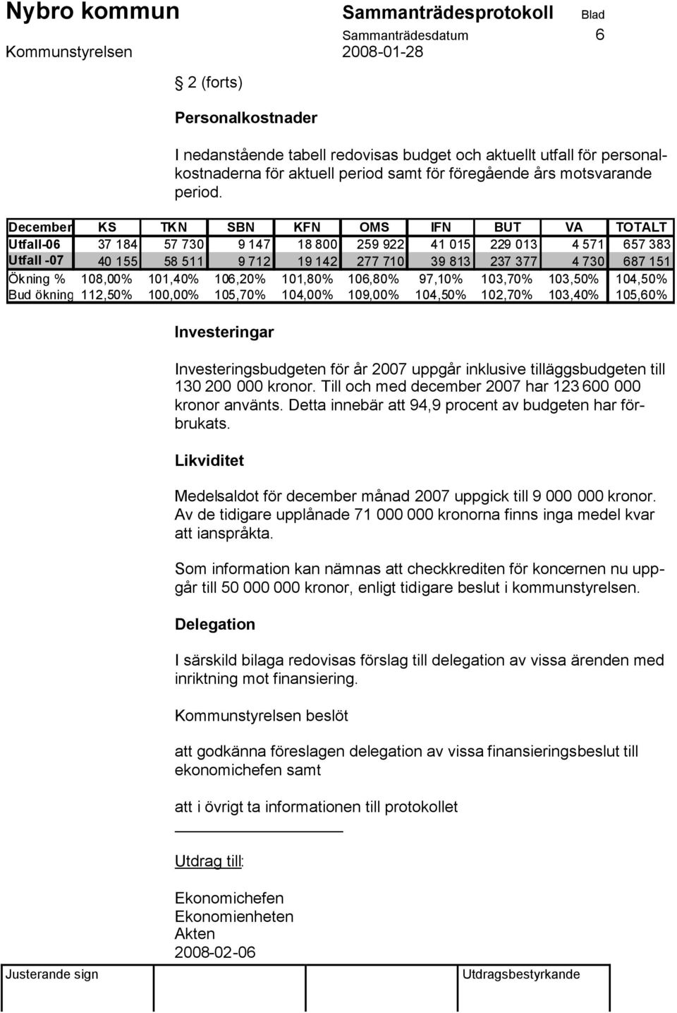 Ökning % 108,00% 101,40% 106,20% 101,80% 106,80% 97,10% 103,70% 103,50% 104,50% Bud ökning 112,50% 100,00% 105,70% 104,00% 109,00% 104,50% 102,70% 103,40% 105,60% Investeringar Investeringsbudgeten