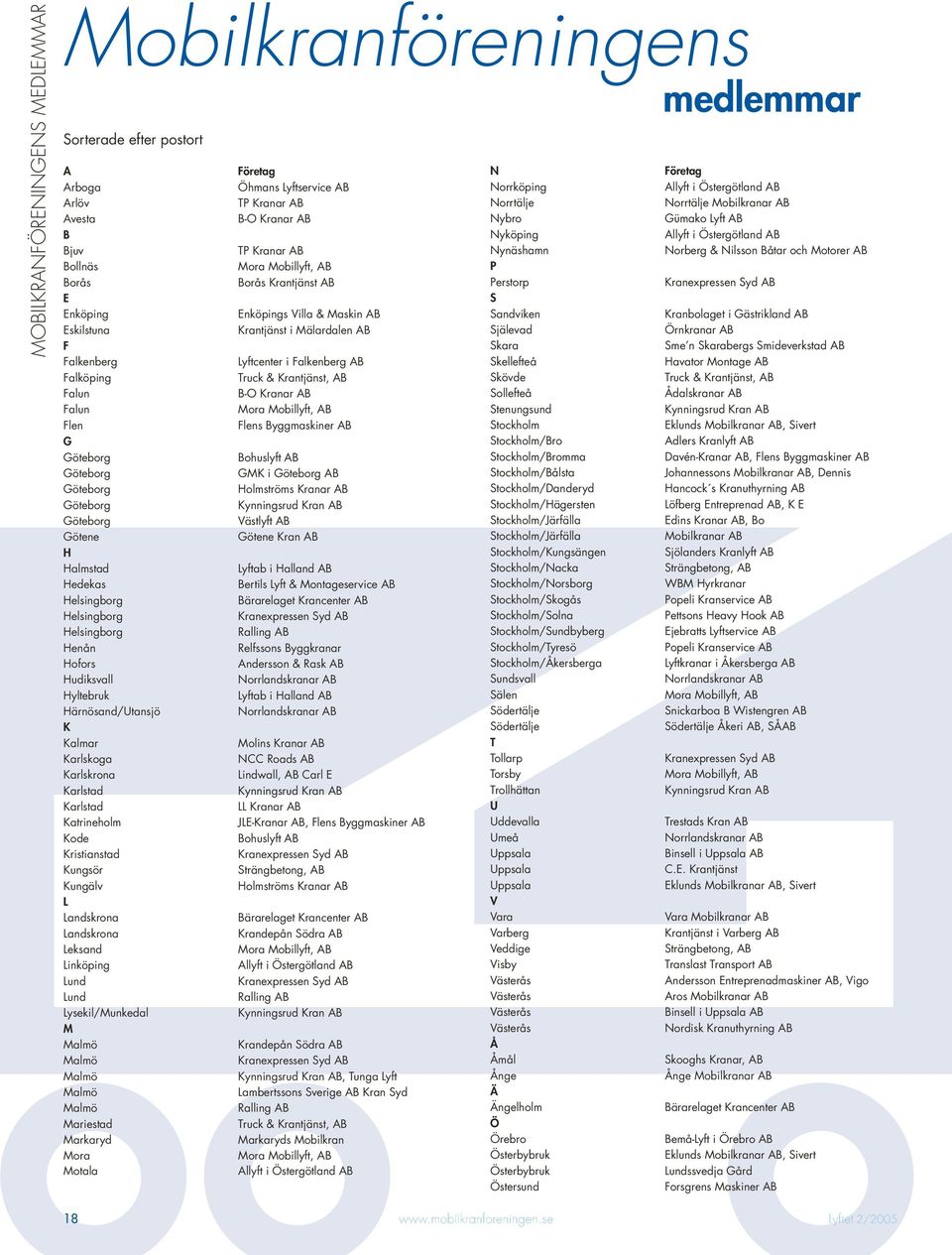 Karlstad Katrineholm Kode Kristianstad Kungsör Kungälv L Landskrona Landskrona Leksand Linköping Lund Lund Lysekil/Munkedal M Malmö Malmö Malmö Malmö Malmö Mariestad Markaryd Mora Motala Företag