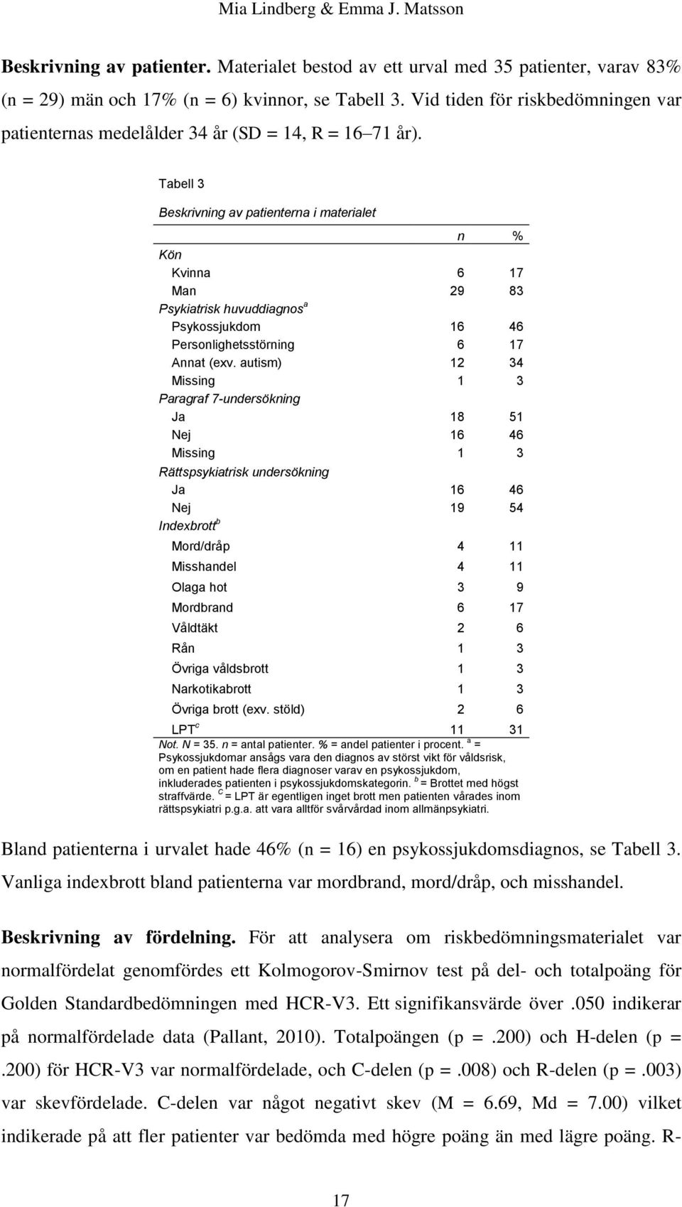 Tabell 3 Beskrivning av patienterna i materialet n % Kön Kvinna 6 17 Man 29 83 Psykiatrisk huvuddiagnos a Psykossjukdom 16 46 Personlighetsstörning 6 17 Annat (exv.